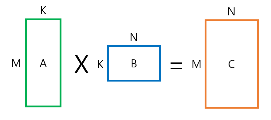 Freivalds Algorithm 행렬 검증 과정 1