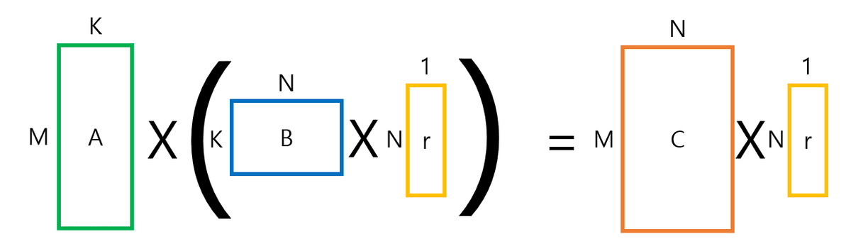 Freivalds Algorithm 행렬 검증 과정 2