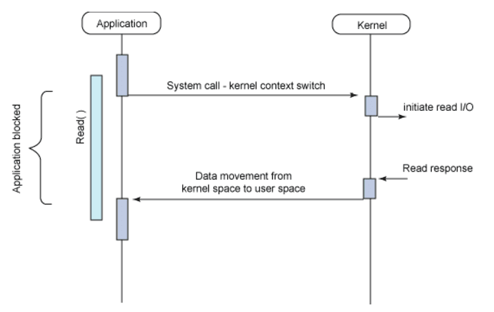 Spring WebFlux 리액티브 스트림 구조